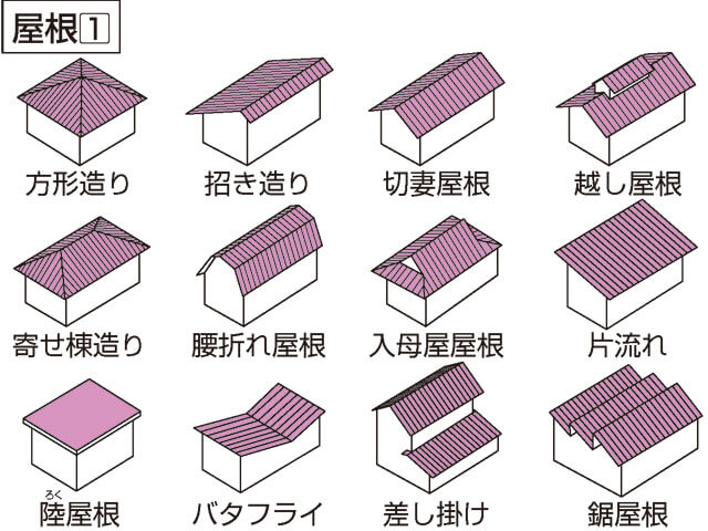 屋根の形の種類一覧12種類の画像